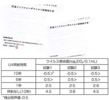 1.鳥取大学で鳥のインフルエンザ試験証明