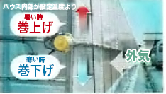 室温管理