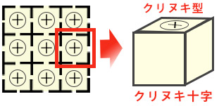 クリヌキ十字